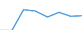 KN 84761910 /Exporte /Einheit = Preise (Euro/Bes. Maßeinheiten) /Partnerland: Schweden /Meldeland: Eur27 /84761910:Warenverkaufsautomaten Fuer Zigaretten