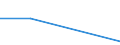 KN 84761910 /Exporte /Einheit = Preise (Euro/Bes. Maßeinheiten) /Partnerland: Gabun /Meldeland: Eur27 /84761910:Warenverkaufsautomaten Fuer Zigaretten