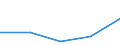 KN 84761910 /Exporte /Einheit = Preise (Euro/Bes. Maßeinheiten) /Partnerland: Zypern /Meldeland: Eur27 /84761910:Warenverkaufsautomaten Fuer Zigaretten