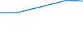 KN 84761910 /Exporte /Einheit = Preise (Euro/Bes. Maßeinheiten) /Partnerland: Indien /Meldeland: Eur27 /84761910:Warenverkaufsautomaten Fuer Zigaretten