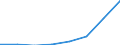 KN 84761910 /Exporte /Einheit = Mengen in Tonnen /Partnerland: Belgien/Luxemburg /Meldeland: Eur27 /84761910:Warenverkaufsautomaten Fuer Zigaretten