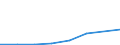 KN 84761910 /Exporte /Einheit = Mengen in Tonnen /Partnerland: Italien /Meldeland: Eur27 /84761910:Warenverkaufsautomaten Fuer Zigaretten