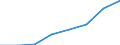 KN 84761910 /Exporte /Einheit = Mengen in Tonnen /Partnerland: Irland /Meldeland: Eur27 /84761910:Warenverkaufsautomaten Fuer Zigaretten