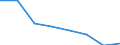 KN 84761990 /Exporte /Einheit = Preise (Euro/Bes. Maßeinheiten) /Partnerland: Ver.koenigreich /Meldeland: Eur27 /84761990:Warenverkaufsautomaten Ohne Heiz- Oder Kuehlvorrichtung Sowie Geldwechselautomaten (Ausg. Zigarettenautomaten)