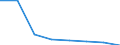 KN 84761990 /Exporte /Einheit = Preise (Euro/Bes. Maßeinheiten) /Partnerland: Irland /Meldeland: Eur27 /84761990:Warenverkaufsautomaten Ohne Heiz- Oder Kuehlvorrichtung Sowie Geldwechselautomaten (Ausg. Zigarettenautomaten)