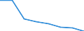 KN 84761990 /Exporte /Einheit = Preise (Euro/Bes. Maßeinheiten) /Partnerland: Oesterreich /Meldeland: Eur27 /84761990:Warenverkaufsautomaten Ohne Heiz- Oder Kuehlvorrichtung Sowie Geldwechselautomaten (Ausg. Zigarettenautomaten)