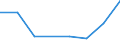 KN 84761990 /Exporte /Einheit = Preise (Euro/Bes. Maßeinheiten) /Partnerland: Malta /Meldeland: Eur27 /84761990:Warenverkaufsautomaten Ohne Heiz- Oder Kuehlvorrichtung Sowie Geldwechselautomaten (Ausg. Zigarettenautomaten)