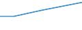 KN 84761990 /Exporte /Einheit = Preise (Euro/Bes. Maßeinheiten) /Partnerland: Elfenbeink. /Meldeland: Eur27 /84761990:Warenverkaufsautomaten Ohne Heiz- Oder Kuehlvorrichtung Sowie Geldwechselautomaten (Ausg. Zigarettenautomaten)