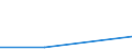 KN 84761990 /Exporte /Einheit = Preise (Euro/Bes. Maßeinheiten) /Partnerland: Gabun /Meldeland: Eur27 /84761990:Warenverkaufsautomaten Ohne Heiz- Oder Kuehlvorrichtung Sowie Geldwechselautomaten (Ausg. Zigarettenautomaten)