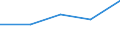 KN 84761990 /Exporte /Einheit = Preise (Euro/Bes. Maßeinheiten) /Partnerland: Angola /Meldeland: Eur27 /84761990:Warenverkaufsautomaten Ohne Heiz- Oder Kuehlvorrichtung Sowie Geldwechselautomaten (Ausg. Zigarettenautomaten)