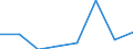 KN 84761990 /Exporte /Einheit = Preise (Euro/Bes. Maßeinheiten) /Partnerland: Reunion /Meldeland: Eur27 /84761990:Warenverkaufsautomaten Ohne Heiz- Oder Kuehlvorrichtung Sowie Geldwechselautomaten (Ausg. Zigarettenautomaten)