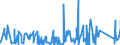 CN 84762100 /Exports /Unit = Prices (Euro/suppl. units) /Partner: Andorra /Reporter: Eur27_2020 /84762100:Automatic Beverage-vending Machines Incorporating Heating or Refrigerating Devices