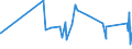 CN 84762100 /Exports /Unit = Prices (Euro/suppl. units) /Partner: Uzbekistan /Reporter: Eur27_2020 /84762100:Automatic Beverage-vending Machines Incorporating Heating or Refrigerating Devices