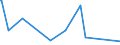 CN 84762100 /Exports /Unit = Prices (Euro/suppl. units) /Partner: Equat.guinea /Reporter: Eur27_2020 /84762100:Automatic Beverage-vending Machines Incorporating Heating or Refrigerating Devices