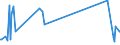 KN 84762900 /Exporte /Einheit = Preise (Euro/Bes. Maßeinheiten) /Partnerland: Kasachstan /Meldeland: Europäische Union /84762900:Getränkeverkaufsautomaten Ohne Heizvorrichtung Oder Kühlvorrichtung