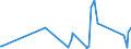 KN 84762900 /Exporte /Einheit = Preise (Euro/Bes. Maßeinheiten) /Partnerland: Ehem.jug.rep.mazed /Meldeland: Eur27_2020 /84762900:Getränkeverkaufsautomaten Ohne Heizvorrichtung Oder Kühlvorrichtung