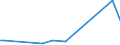 KN 84762900 /Exporte /Einheit = Preise (Euro/Bes. Maßeinheiten) /Partnerland: Ghana /Meldeland: Eur27 /84762900:Getränkeverkaufsautomaten Ohne Heizvorrichtung Oder Kühlvorrichtung