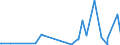 KN 84762900 /Exporte /Einheit = Preise (Euro/Bes. Maßeinheiten) /Partnerland: Nigeria /Meldeland: Europäische Union /84762900:Getränkeverkaufsautomaten Ohne Heizvorrichtung Oder Kühlvorrichtung