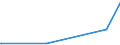 KN 84762900 /Exporte /Einheit = Preise (Euro/Bes. Maßeinheiten) /Partnerland: Aequat.guin. /Meldeland: Europäische Union /84762900:Getränkeverkaufsautomaten Ohne Heizvorrichtung Oder Kühlvorrichtung