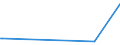 KN 84762900 /Exporte /Einheit = Preise (Euro/Bes. Maßeinheiten) /Partnerland: Kongo /Meldeland: Eur15 /84762900:Getränkeverkaufsautomaten Ohne Heizvorrichtung Oder Kühlvorrichtung