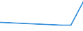 KN 84762900 /Exporte /Einheit = Preise (Euro/Bes. Maßeinheiten) /Partnerland: Madagaskar /Meldeland: Eur15 /84762900:Getränkeverkaufsautomaten Ohne Heizvorrichtung Oder Kühlvorrichtung