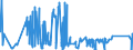 KN 84768100 /Exporte /Einheit = Preise (Euro/Bes. Maßeinheiten) /Partnerland: Estland /Meldeland: Eur27_2020 /84768100:Warenverkaufsautomaten mit Heizvorrichtung Oder Kühlvorrichtung (Ausg. Getränkeverkaufsautomaten)