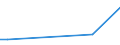 KN 84768100 /Exporte /Einheit = Preise (Euro/Bes. Maßeinheiten) /Partnerland: Burkina Faso /Meldeland: Europäische Union /84768100:Warenverkaufsautomaten mit Heizvorrichtung Oder Kühlvorrichtung (Ausg. Getränkeverkaufsautomaten)