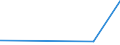 KN 84768100 /Exporte /Einheit = Preise (Euro/Bes. Maßeinheiten) /Partnerland: Elfenbeink. /Meldeland: Eur27_2020 /84768100:Warenverkaufsautomaten mit Heizvorrichtung Oder Kühlvorrichtung (Ausg. Getränkeverkaufsautomaten)