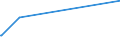 KN 84768100 /Exporte /Einheit = Preise (Euro/Bes. Maßeinheiten) /Partnerland: Uganda /Meldeland: Europäische Union /84768100:Warenverkaufsautomaten mit Heizvorrichtung Oder Kühlvorrichtung (Ausg. Getränkeverkaufsautomaten)