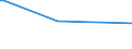 KN 84768100 /Exporte /Einheit = Preise (Euro/Bes. Maßeinheiten) /Partnerland: Tansania /Meldeland: Eur25 /84768100:Warenverkaufsautomaten mit Heizvorrichtung Oder Kühlvorrichtung (Ausg. Getränkeverkaufsautomaten)