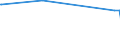 KN 84768100 /Exporte /Einheit = Preise (Euro/Bes. Maßeinheiten) /Partnerland: Seychellen /Meldeland: Europäische Union /84768100:Warenverkaufsautomaten mit Heizvorrichtung Oder Kühlvorrichtung (Ausg. Getränkeverkaufsautomaten)