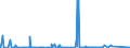 KN 84768100 /Exporte /Einheit = Preise (Euro/Bes. Maßeinheiten) /Partnerland: Suedafrika /Meldeland: Eur27_2020 /84768100:Warenverkaufsautomaten mit Heizvorrichtung Oder Kühlvorrichtung (Ausg. Getränkeverkaufsautomaten)