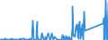 KN 84771000 /Exporte /Einheit = Preise (Euro/Bes. Maßeinheiten) /Partnerland: Ehem.jug.rep.mazed /Meldeland: Eur27_2020 /84771000:Spritzgießmaschinen zum Bearbeiten Oder Verarbeiten von Kautschuk Oder Kunststoffen