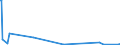 KN 84771000 /Exporte /Einheit = Preise (Euro/Bes. Maßeinheiten) /Partnerland: Sudan /Meldeland: Europäische Union /84771000:Spritzgießmaschinen zum Bearbeiten Oder Verarbeiten von Kautschuk Oder Kunststoffen