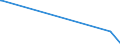 KN 84771000 /Exporte /Einheit = Preise (Euro/Bes. Maßeinheiten) /Partnerland: Togo /Meldeland: Eur27_2020 /84771000:Spritzgießmaschinen zum Bearbeiten Oder Verarbeiten von Kautschuk Oder Kunststoffen