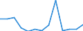 KN 84773000 /Exporte /Einheit = Preise (Euro/Bes. Maßeinheiten) /Partnerland: Ver.koenigreich(Ohne Nordirland) /Meldeland: Eur27_2020 /84773000:Blasformmaschinen zum Bearbeiten Oder Verarbeiten von Kautschuk Oder Kunststoffen