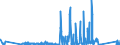 KN 84773000 /Exporte /Einheit = Preise (Euro/Bes. Maßeinheiten) /Partnerland: Belgien /Meldeland: Eur27_2020 /84773000:Blasformmaschinen zum Bearbeiten Oder Verarbeiten von Kautschuk Oder Kunststoffen