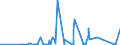 KN 84773000 /Exporte /Einheit = Preise (Euro/Bes. Maßeinheiten) /Partnerland: Finnland /Meldeland: Eur27_2020 /84773000:Blasformmaschinen zum Bearbeiten Oder Verarbeiten von Kautschuk Oder Kunststoffen