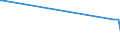 KN 84773000 /Exporte /Einheit = Preise (Euro/Bes. Maßeinheiten) /Partnerland: Faeroeer Inseln /Meldeland: Eur27_2020 /84773000:Blasformmaschinen zum Bearbeiten Oder Verarbeiten von Kautschuk Oder Kunststoffen