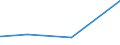 KN 84773000 /Exporte /Einheit = Preise (Euro/Bes. Maßeinheiten) /Partnerland: Malta /Meldeland: Eur27_2020 /84773000:Blasformmaschinen zum Bearbeiten Oder Verarbeiten von Kautschuk Oder Kunststoffen