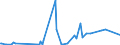 KN 84773000 /Exporte /Einheit = Preise (Euro/Bes. Maßeinheiten) /Partnerland: Lettland /Meldeland: Eur27_2020 /84773000:Blasformmaschinen zum Bearbeiten Oder Verarbeiten von Kautschuk Oder Kunststoffen