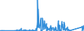 KN 84773000 /Exporte /Einheit = Preise (Euro/Bes. Maßeinheiten) /Partnerland: Rumaenien /Meldeland: Eur27_2020 /84773000:Blasformmaschinen zum Bearbeiten Oder Verarbeiten von Kautschuk Oder Kunststoffen