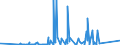 KN 84773000 /Exporte /Einheit = Preise (Euro/Bes. Maßeinheiten) /Partnerland: Weissrussland /Meldeland: Eur27_2020 /84773000:Blasformmaschinen zum Bearbeiten Oder Verarbeiten von Kautschuk Oder Kunststoffen