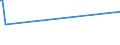 KN 84773000 /Exporte /Einheit = Preise (Euro/Bes. Maßeinheiten) /Partnerland: Tadschikistan /Meldeland: Europäische Union /84773000:Blasformmaschinen zum Bearbeiten Oder Verarbeiten von Kautschuk Oder Kunststoffen