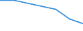 KN 84773000 /Exporte /Einheit = Preise (Euro/Tonne) /Partnerland: Serb.-mont. /Meldeland: Eur27 /84773000:Blasformmaschinen zum Bearbeiten Oder Verarbeiten von Kautschuk Oder Kunststoffen