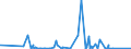 KN 84773000 /Exporte /Einheit = Preise (Euro/Bes. Maßeinheiten) /Partnerland: Ehem.jug.rep.mazed /Meldeland: Eur27_2020 /84773000:Blasformmaschinen zum Bearbeiten Oder Verarbeiten von Kautschuk Oder Kunststoffen