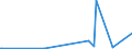 KN 84773000 /Exporte /Einheit = Preise (Euro/Bes. Maßeinheiten) /Partnerland: Togo /Meldeland: Europäische Union /84773000:Blasformmaschinen zum Bearbeiten Oder Verarbeiten von Kautschuk Oder Kunststoffen