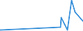 KN 84773000 /Exporte /Einheit = Preise (Euro/Bes. Maßeinheiten) /Partnerland: Gabun /Meldeland: Europäische Union /84773000:Blasformmaschinen zum Bearbeiten Oder Verarbeiten von Kautschuk Oder Kunststoffen