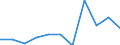 KN 84774000 /Exporte /Einheit = Preise (Euro/Tonne) /Partnerland: Belgien/Luxemburg /Meldeland: Eur27 /84774000:Vakuumformmaschinen und Andere Warmformmaschinen zum Bearbeiten Oder Verarbeiten von Kautschuk Oder Kunststoffen