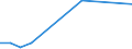 KN 84774000 /Exporte /Einheit = Preise (Euro/Bes. Maßeinheiten) /Partnerland: Ver.koenigreich(Nordirland) /Meldeland: Eur27_2020 /84774000:Vakuumformmaschinen und Andere Warmformmaschinen zum Bearbeiten Oder Verarbeiten von Kautschuk Oder Kunststoffen